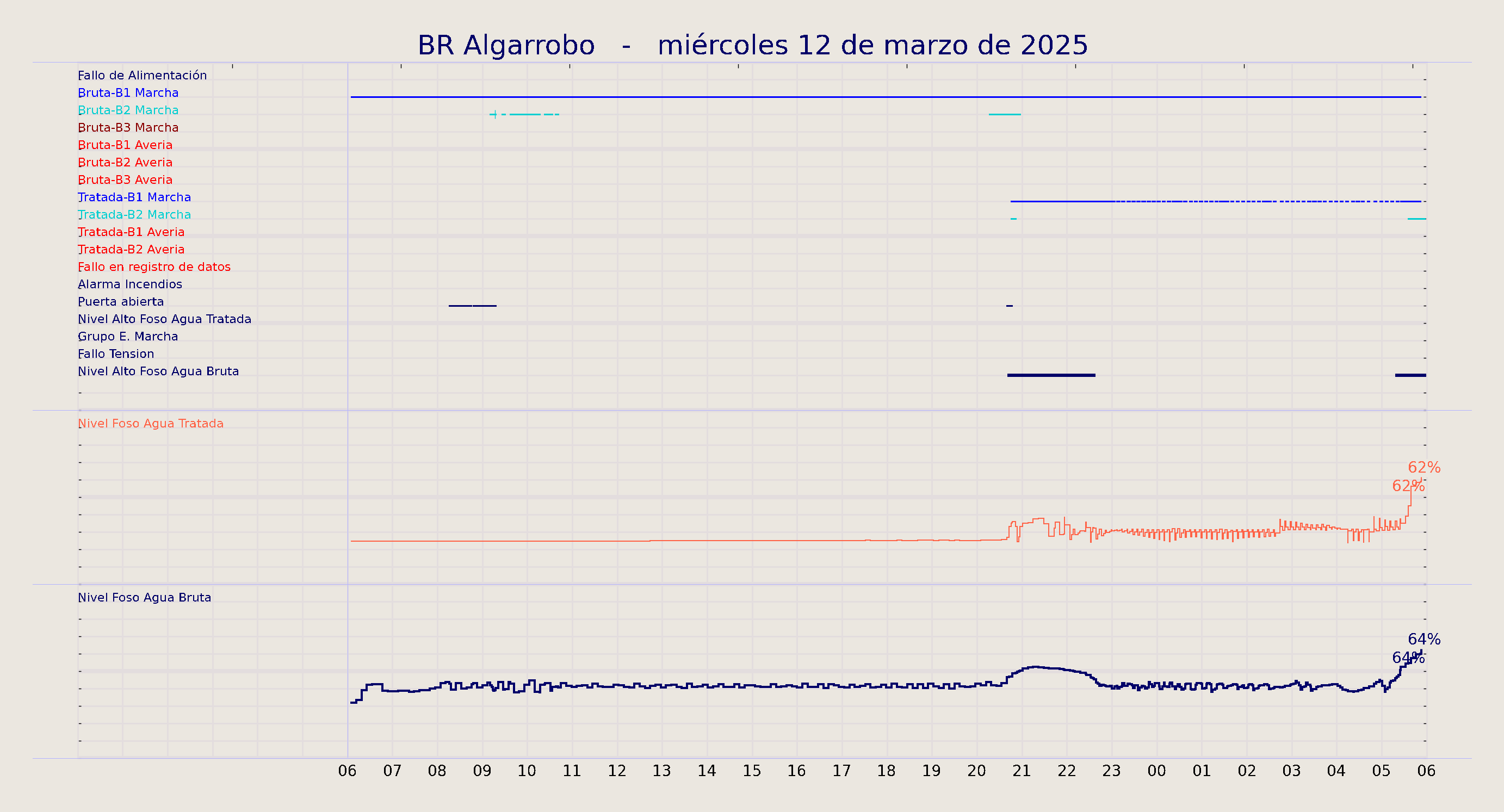 ../../imagenes/vid/2025/BR Algarrobo/2025-03-12 BR Algarrobo.png